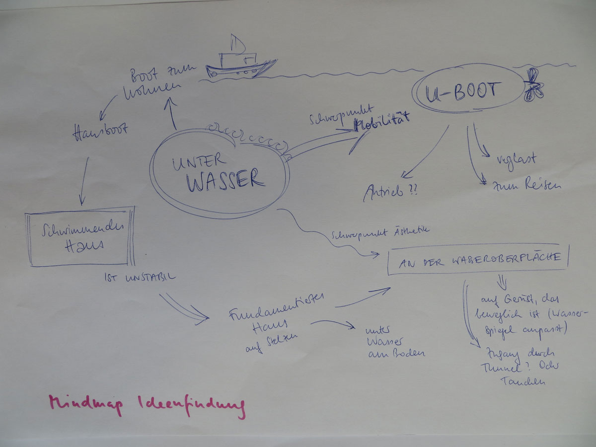 brainstorming_mindmapping2